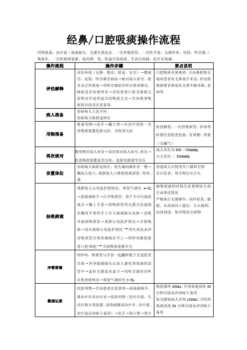 吸痰操作流程