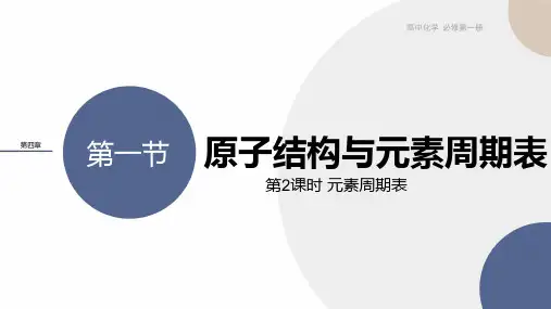 2024-2025学年高一化学必修第一册(人教版)配套课件第四章第一节第2课时元素周期表