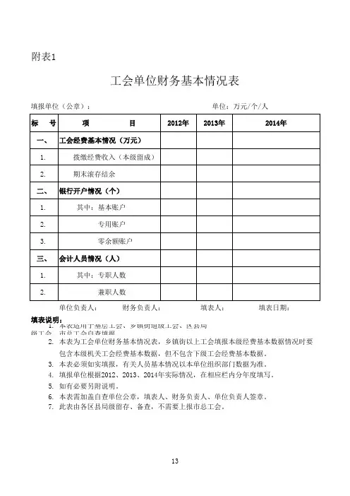 工会单位财务基本情况表【模板】