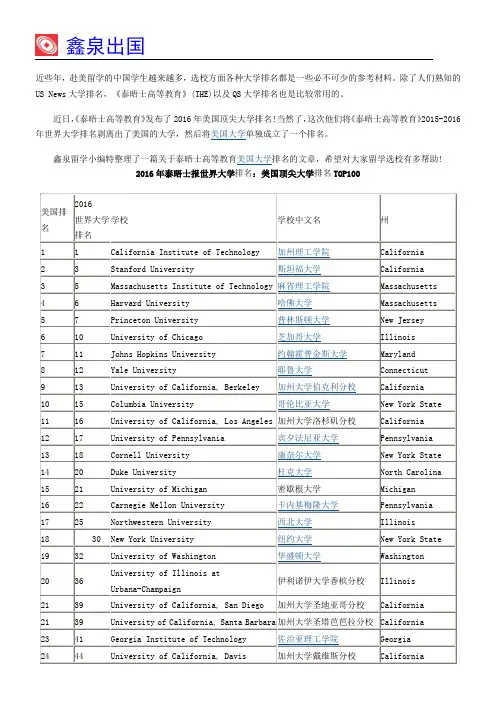 2016年泰晤士报世界大学排名：美国顶尖大学排名TOP100