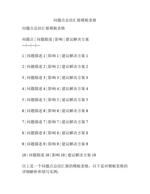问题点总结汇报模板表格