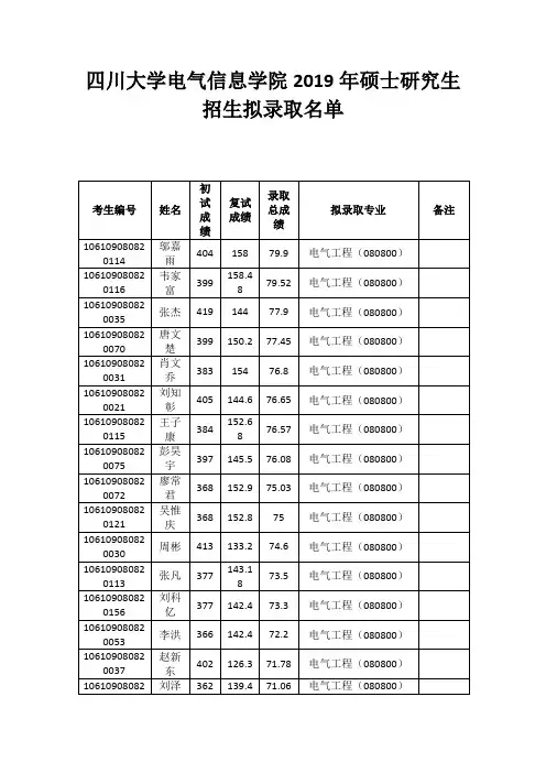 四川大学电气信息学院2019年硕士研究生招生拟录取名单