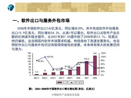 中国软件产业现状及发展课件