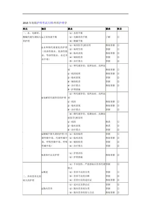 2015年初级护师考试大纲-外科护理学