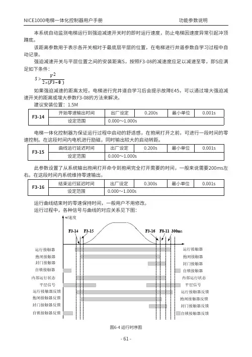  NICE1000电梯功能参数说明62
