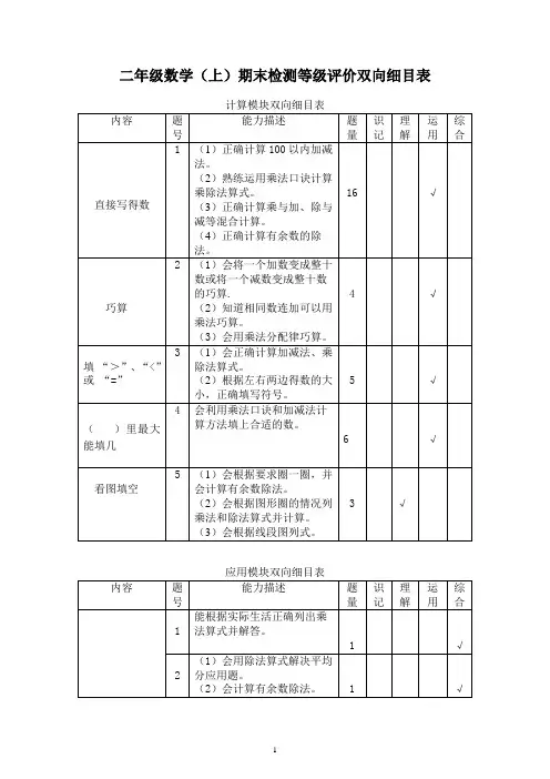 二年级数学(上)期末检测等级评价双向细目表
