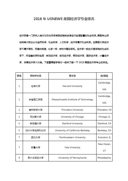 2018美国经济学专业排名USNEWS版