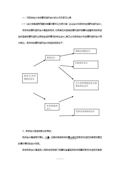 政府与非营利组织会计心得及提议