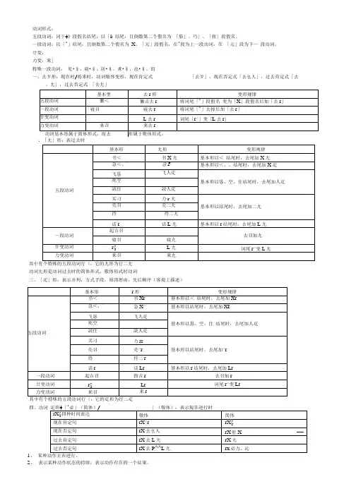 完整的日语动词时态变化总结