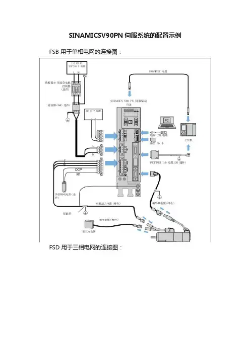 SINAMICSV90PN伺服系统的配置示例