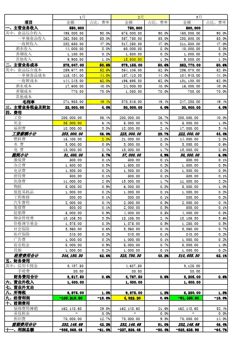 酒店预算表