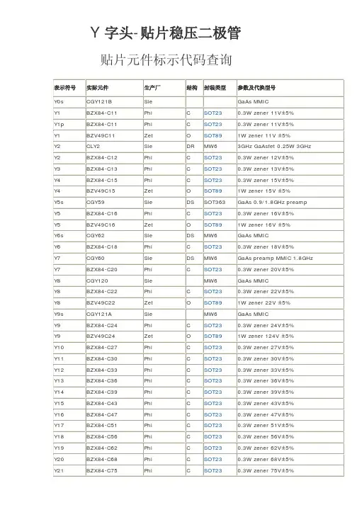 贴片稳压二极管代号与普通型号元件封装对照表