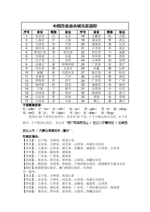 各省简称及省会