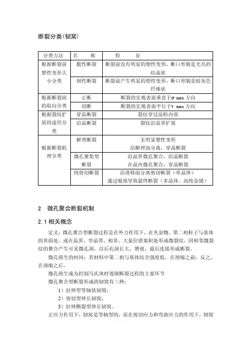 断裂分类（韧窝）