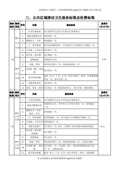 公共区域清洁卫生服务标准