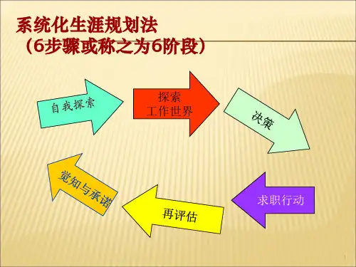 大学生职业生涯规划—自我认知PPT课件
