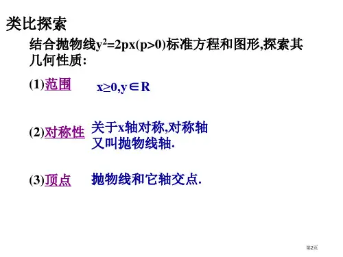 抛物线的几何性质PPT教育课件市公开课一等奖省优质课获奖课件