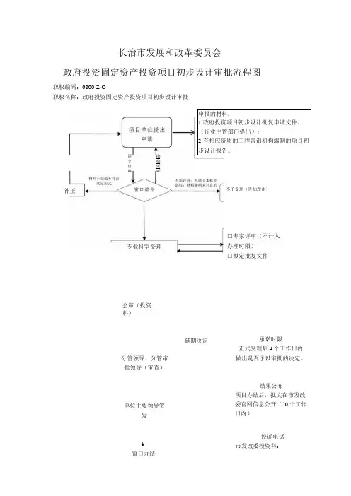 长治市发展和改革委员会政府投资固定资产投资项目初步设计审批流程图