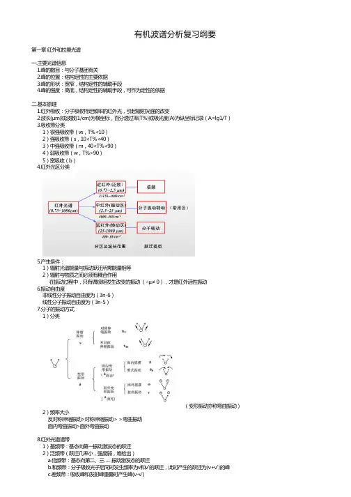 有机波谱分析复习纲要(红外、质谱)