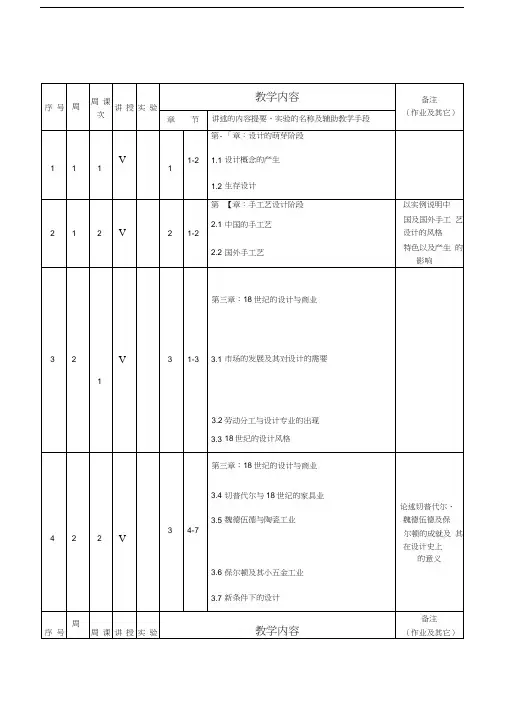 工业设计史授课计划教学提纲