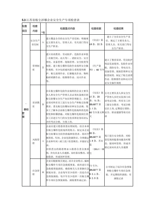 江苏省粉尘涉爆企业安全生产专项检查表