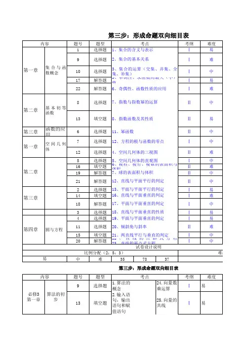 命题双向细目表必修 高一数学必修1、2、3