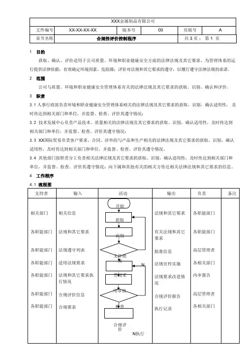 合规性评价控制程序