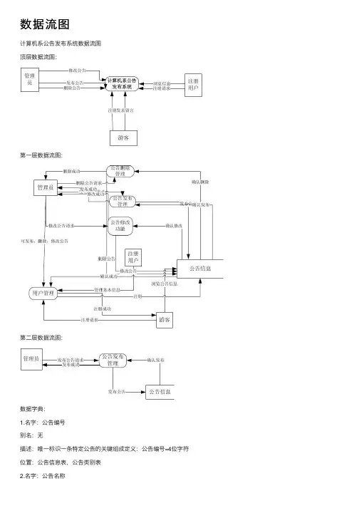 数据流图——精选推荐