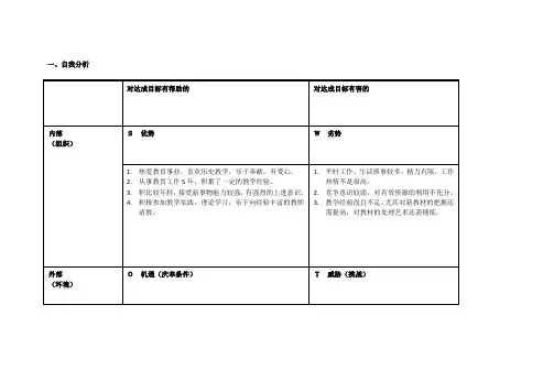 个人自我诊断SWOT分析表