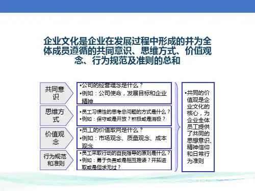公司企业文化建设方案PPT