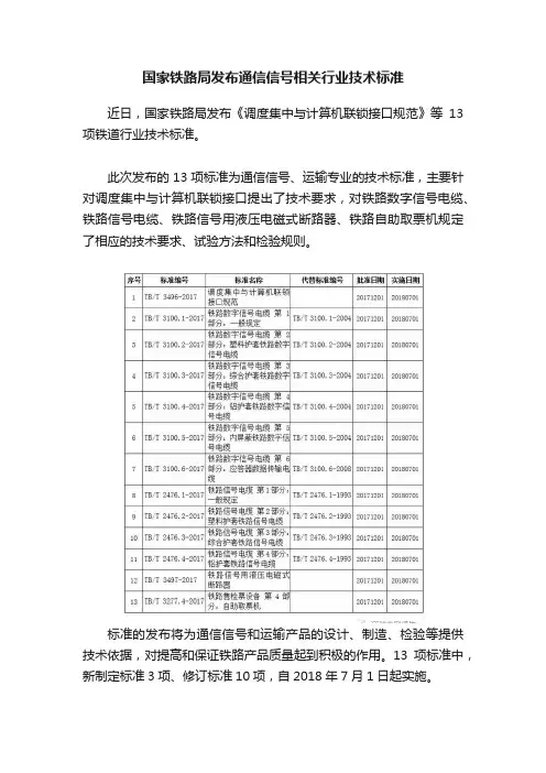 国家铁路局发布通信信号相关行业技术标准