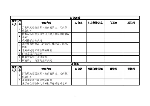 某公司节假日前安全检查表-7