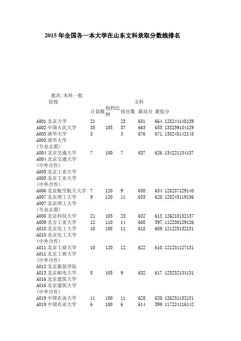 2015年全国各一本大学在山东文科录取分数线排名