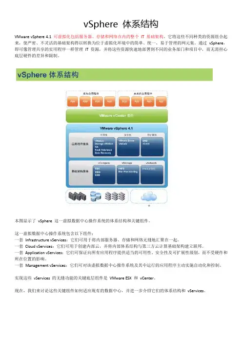 vSphere 体系结构