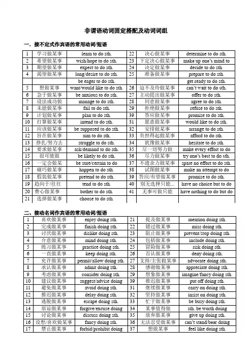 高考英语复习非谓语动词固定搭配清单