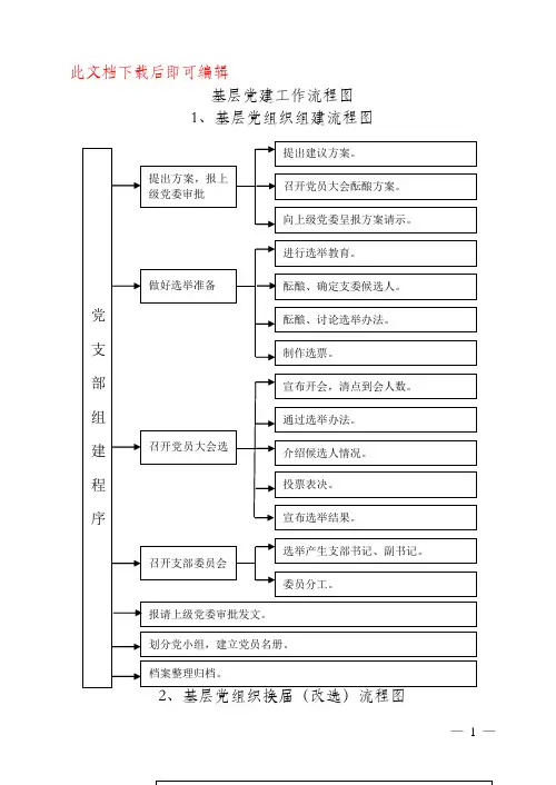 基层党建21个流程图(完整资料).doc