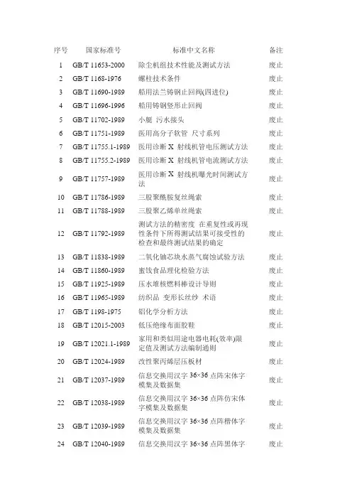 【国内标准文件】国家标准号
