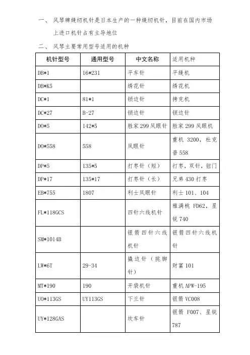 日本风琴机详细介绍 (2)