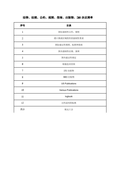 法律、法规、公约、规则、指南、出版物、IMO决议清单