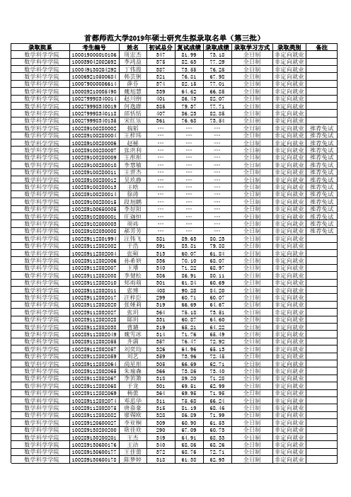 2019年首都师范大学硕士研究生拟录取名单(第三批)