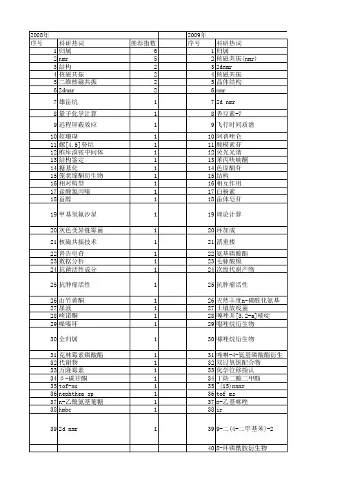 【国家自然科学基金】_hsqc_基金支持热词逐年推荐_【万方软件创新助手】_20140801