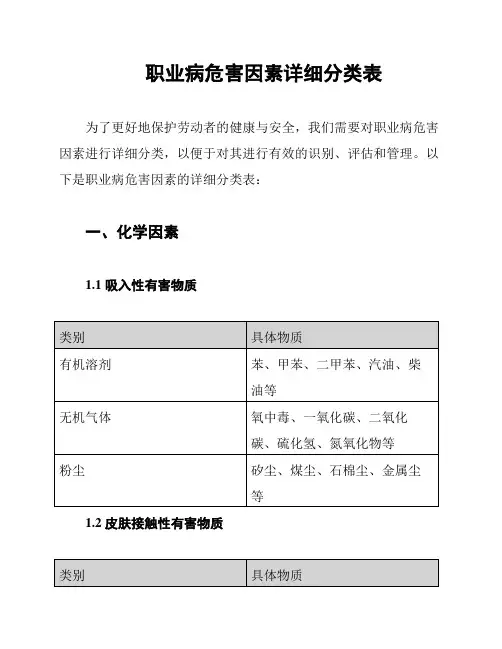 职业病危害因素详细分类表