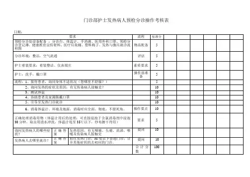 6周预检分诊考试表新入科导医培训