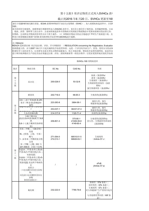 REACH各批次SVHC明细清单(共15批169项)