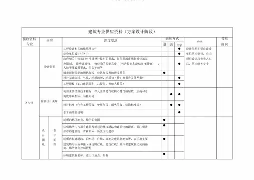 建筑设计互提资料深度(DOC)