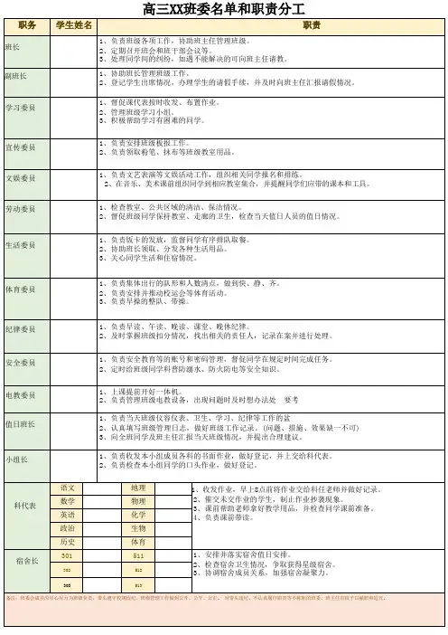 高三XX班委名单和职责分工