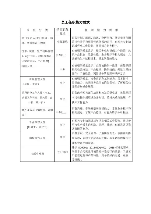 员工任职能力要求