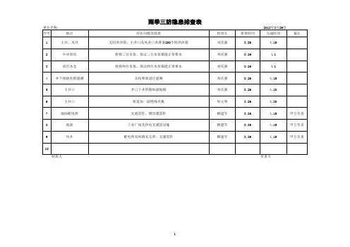 雨季三防隐患排查表