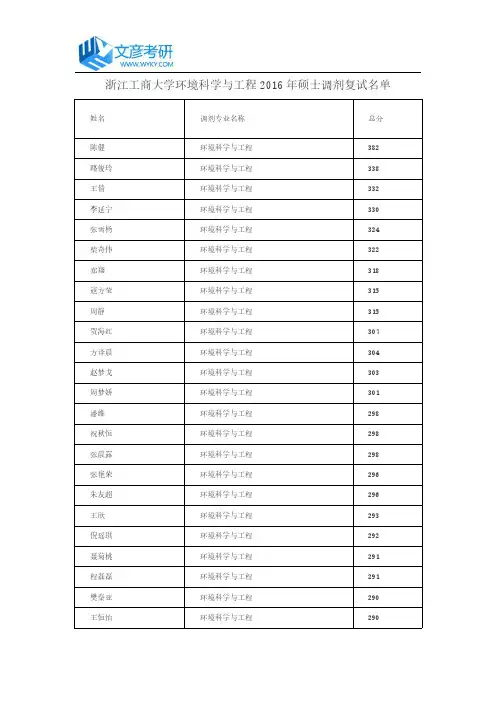 浙江工商大学环境科学与工程2016年硕士调剂复试名单