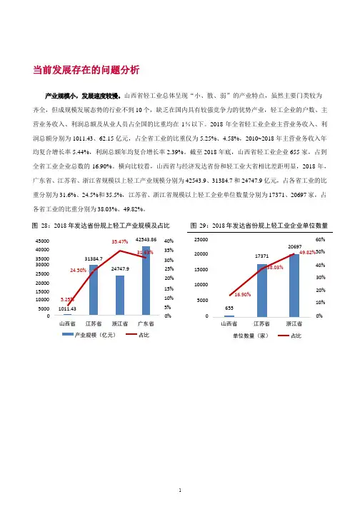 山西省轻工产业发展存在的问题及建议